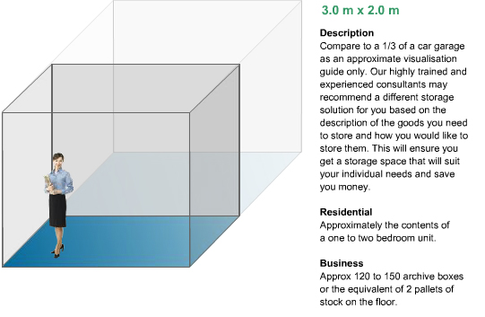 size estimator